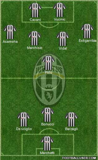 Juventus Formation 2012
