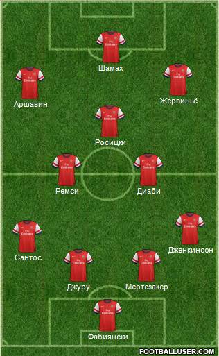 Arsenal Formation 2012