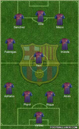 F.C. Barcelona Formation 2012