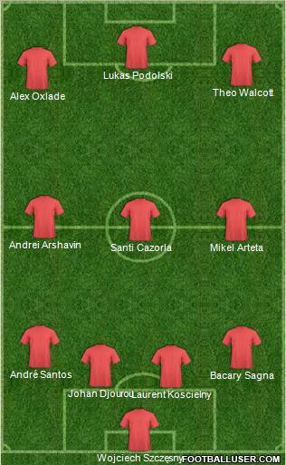 Dream Team Formation 2012