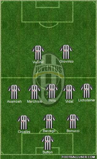 Juventus Formation 2012