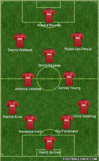 Manchester United Formation 2012