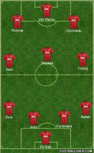 Manchester United Formation 2012