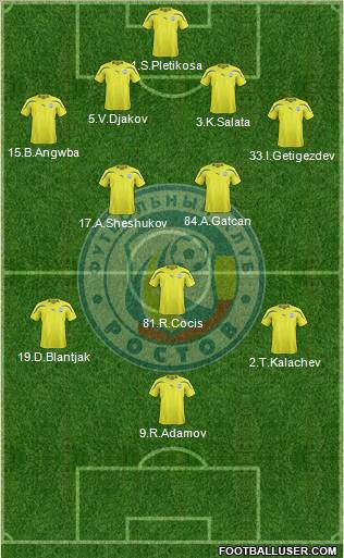 FC Rostov Formation 2012