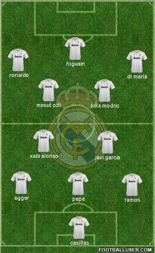 Real Madrid C.F. Formation 2012
