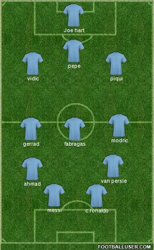 Champions League Team Formation 2012