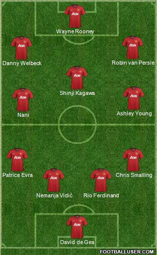 Manchester United Formation 2012
