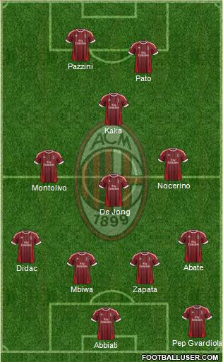 A.C. Milan Formation 2012