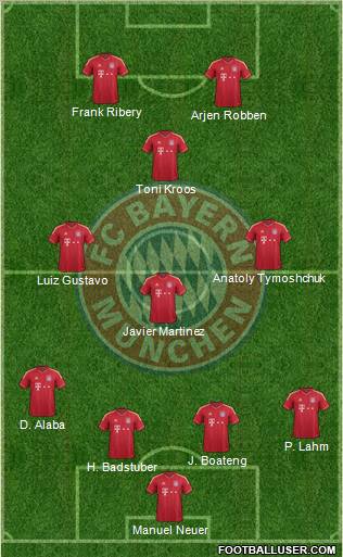 FC Bayern München Formation 2012