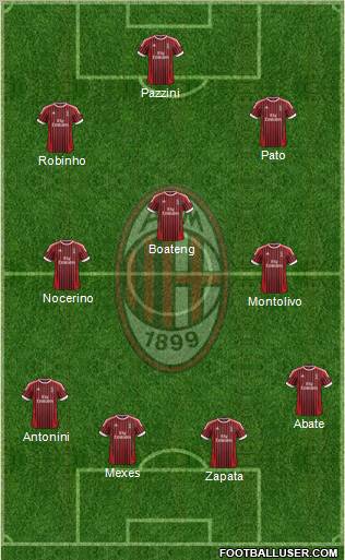 A.C. Milan Formation 2012