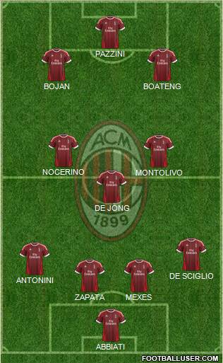 A.C. Milan Formation 2012