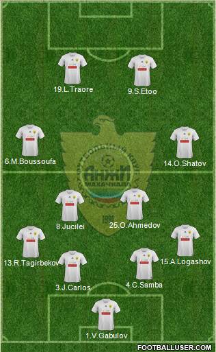 Anzhi Makhachkala Formation 2012