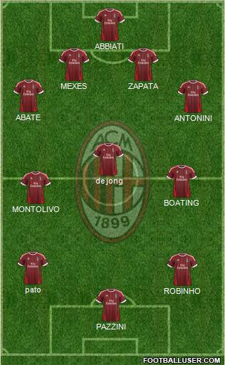 A.C. Milan Formation 2012