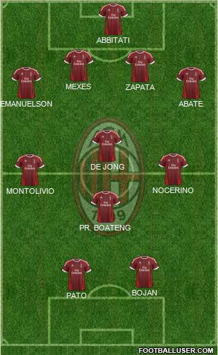 A.C. Milan Formation 2012