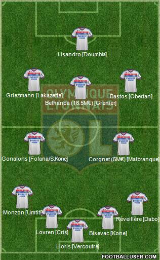 Olympique Lyonnais Formation 2012