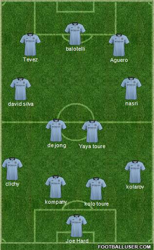 Manchester City Formation 2012