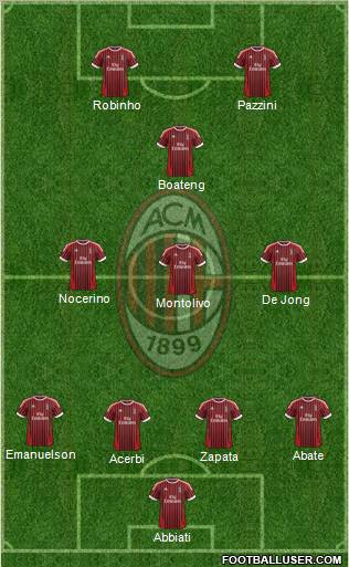 A.C. Milan Formation 2012