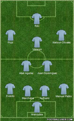 Fifa Team Formation 2012