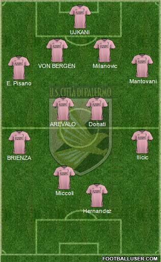 Città di Palermo Formation 2012