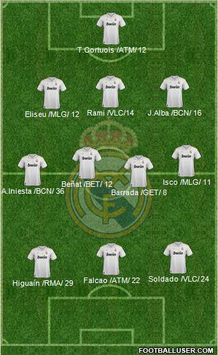 Real Madrid C.F. Formation 2012
