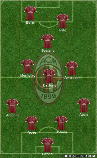 A.C. Milan Formation 2012