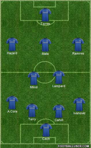 Chelsea Formation 2012