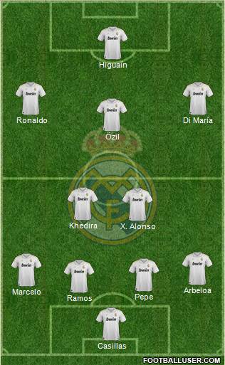 Real Madrid C.F. Formation 2012