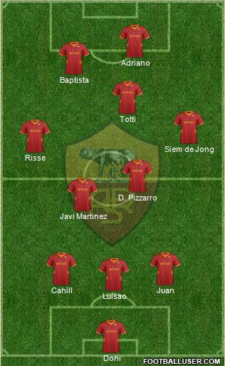 AS Roma Formation 2012