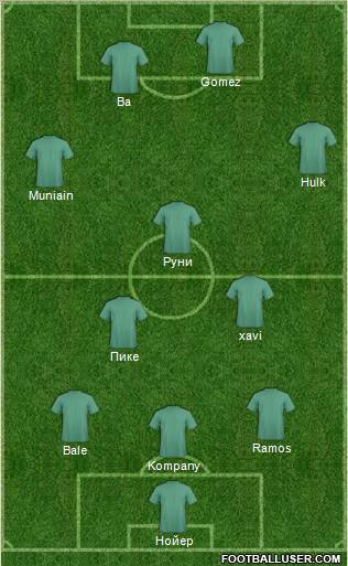 Dream Team Formation 2012