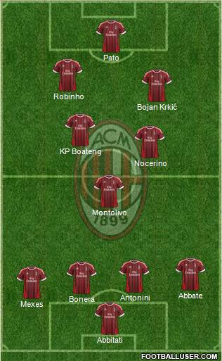 A.C. Milan Formation 2012