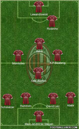 A.C. Milan Formation 2012