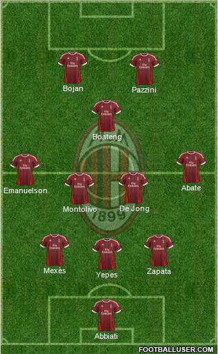 A.C. Milan Formation 2012