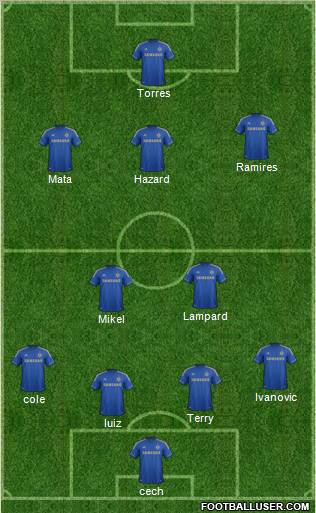 Chelsea Formation 2012