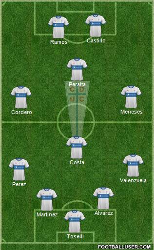 CD Universidad Católica Formation 2012