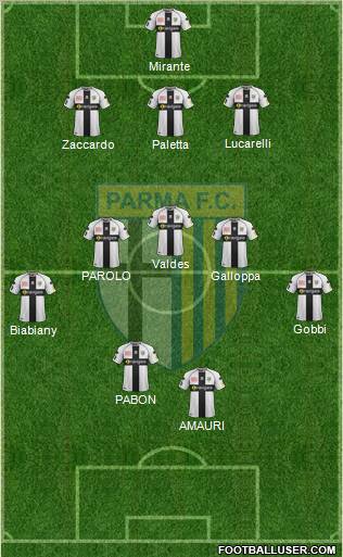 Parma Formation 2012