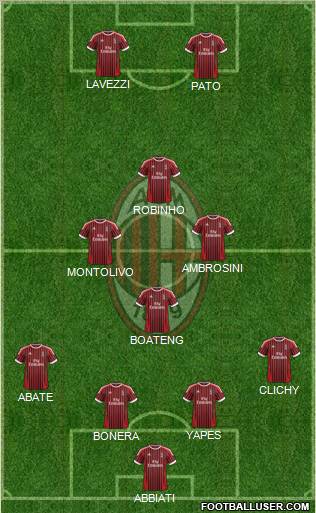 A.C. Milan Formation 2012