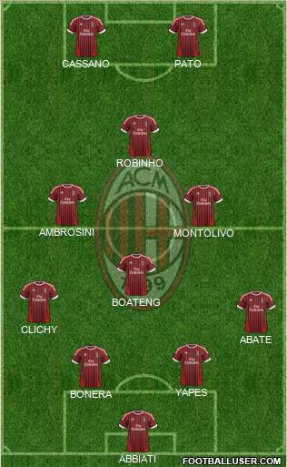 A.C. Milan Formation 2012
