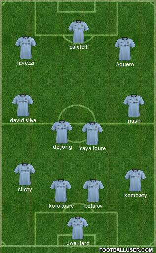 Manchester City Formation 2012
