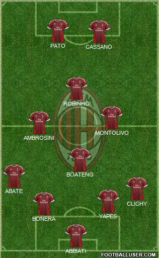 A.C. Milan Formation 2012