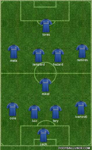 Chelsea Formation 2012