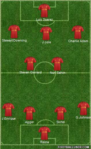 Liverpool Formation 2012