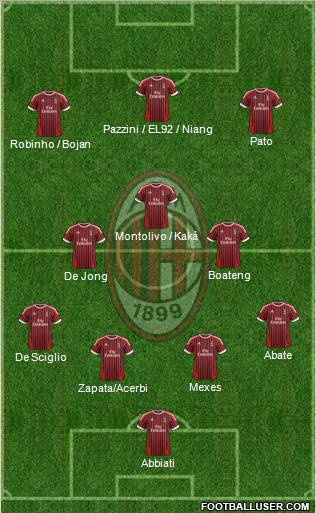 A.C. Milan Formation 2012