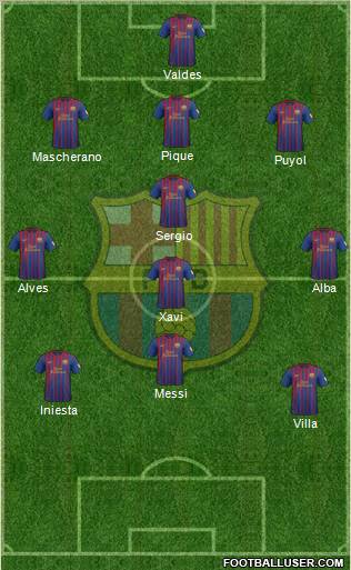 F.C. Barcelona Formation 2012
