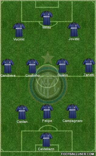 F.C. Internazionale Formation 2012