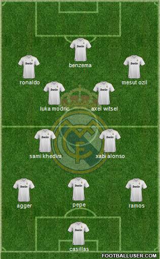 Real Madrid C.F. Formation 2012
