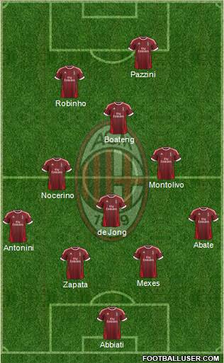 A.C. Milan Formation 2012