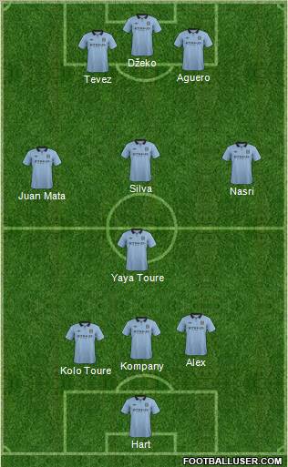 Manchester City Formation 2012