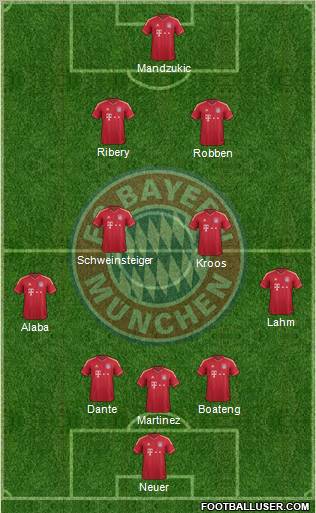 FC Bayern München Formation 2012