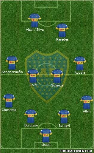 Boca Juniors Formation 2012