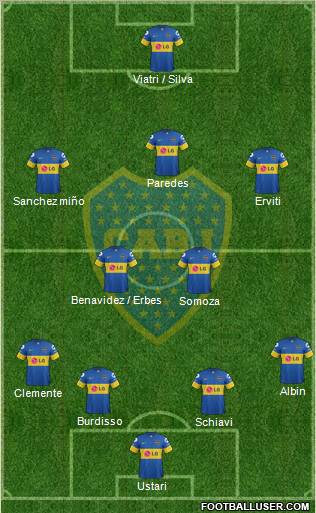Boca Juniors Formation 2012